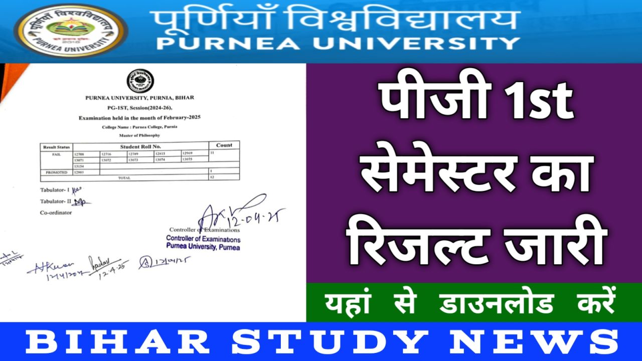 Purnea University PG 1st Sem Result 2025